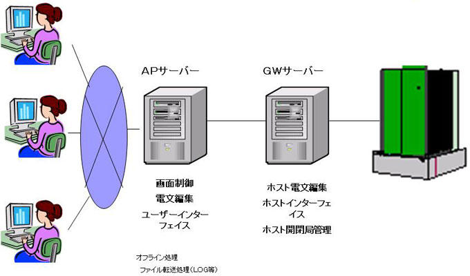 「インターネットバンキング」のシステム構成 「インターネットバンキング」のシステム構成