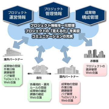 AdsolDPのコンセプト AdsolDPのコンセプト