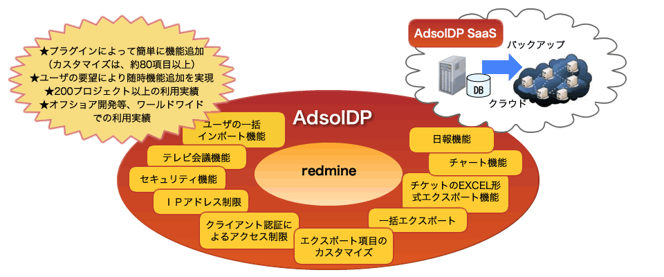 AdsolDP AdsolDP