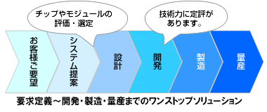 アドソル日進の特長 アドソル日進の特長