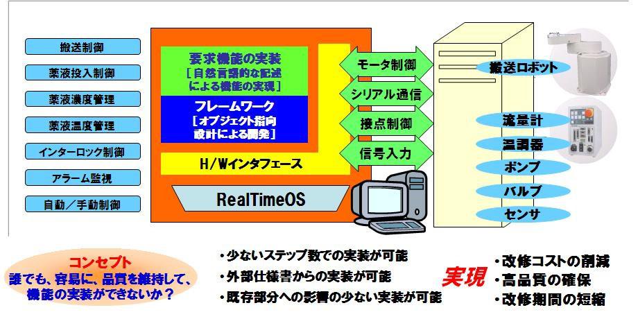 30-1 アドソル日進は、IoTの進展が著しい、工場、医療、介護、FA等の組み込みICTシステムと、IoTセキュリティ、サイバー攻撃対策ソリューションをワンストップでご提供します