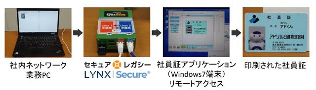 社員証システムの概要