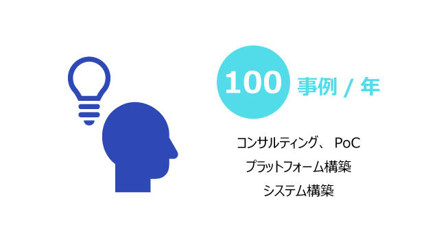 ②GISによる課題解決・提案力