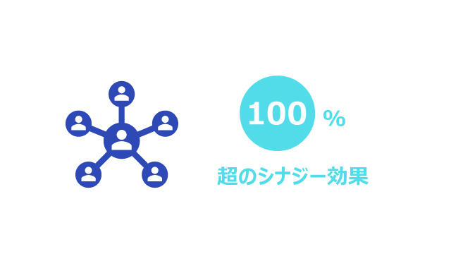 ③アライアンス企業との強いリレーションシップ