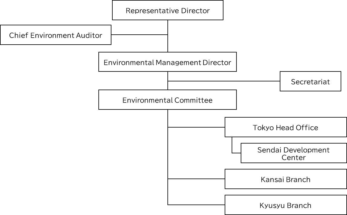 Environmental Management System