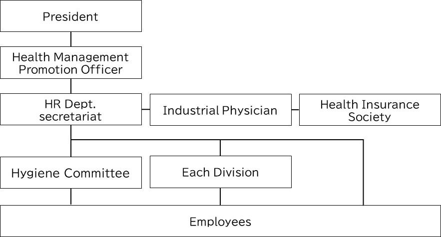 Health Management Promotion System