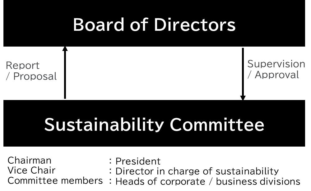 System for the Promotion of Sustainability