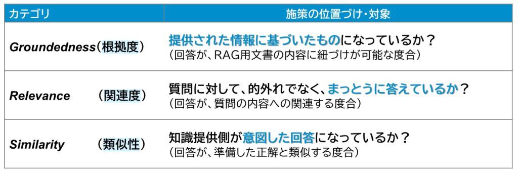 専門家AIの評価メトリクス