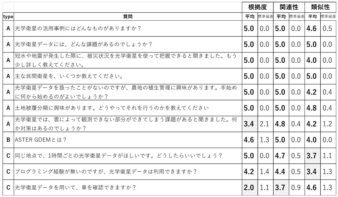 テスト結果