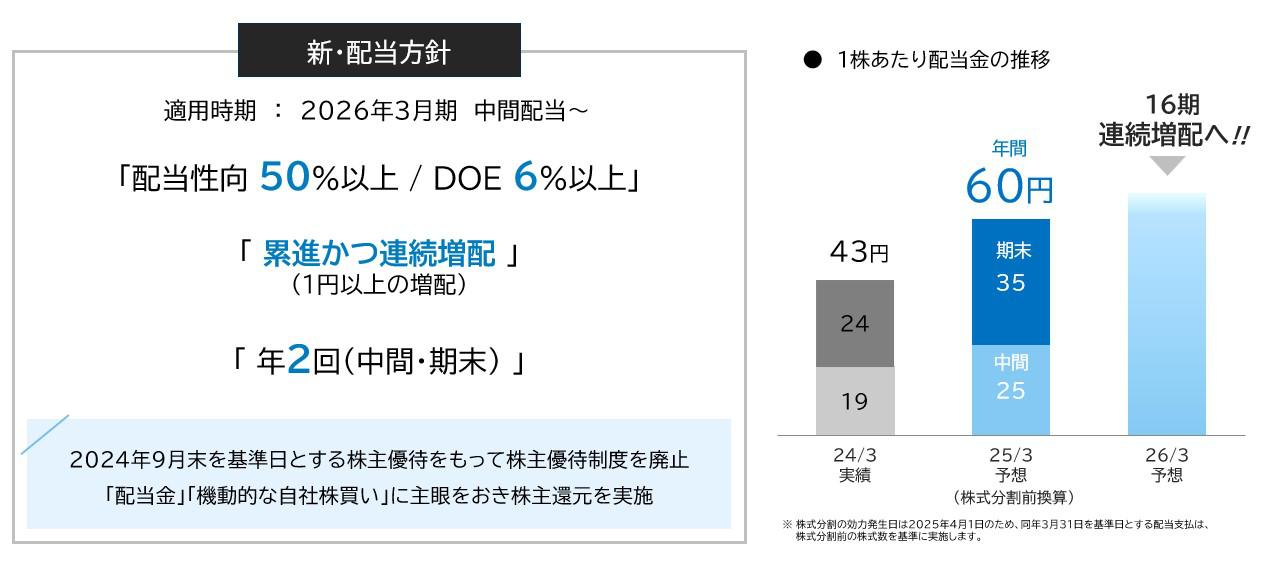 株主還元