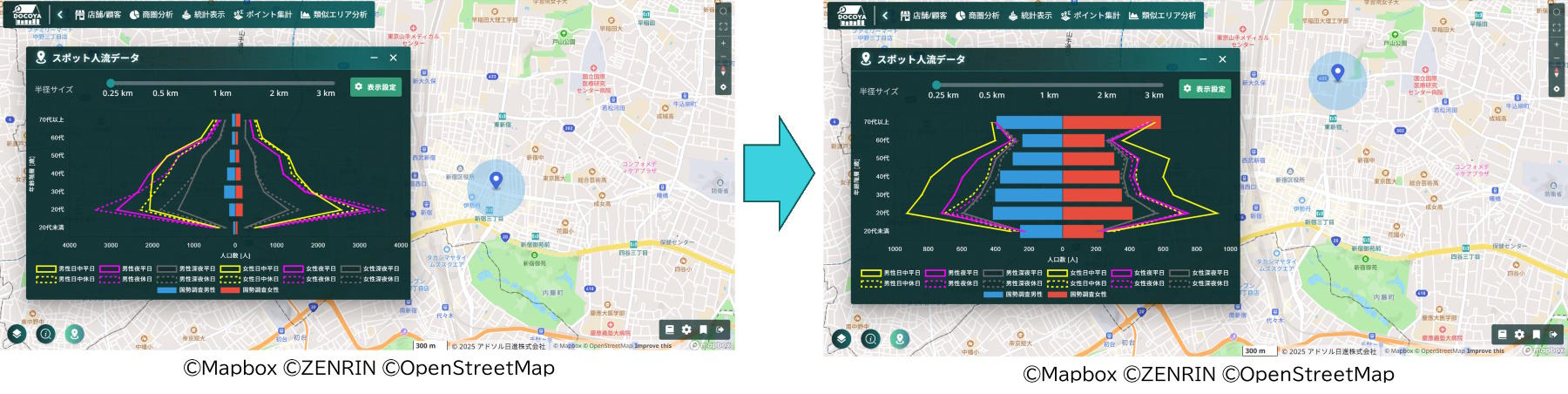 スポット人流データ