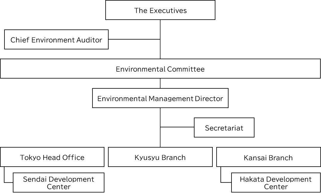 Environmental Management System