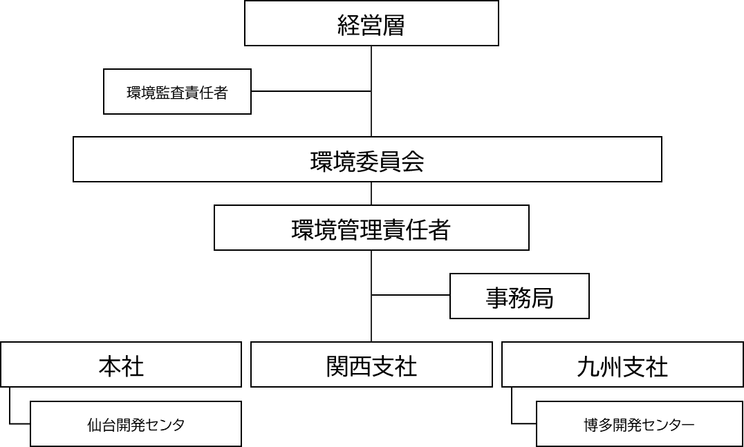 環境マネジメント体制