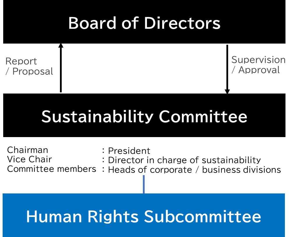Human Rights Promotion System