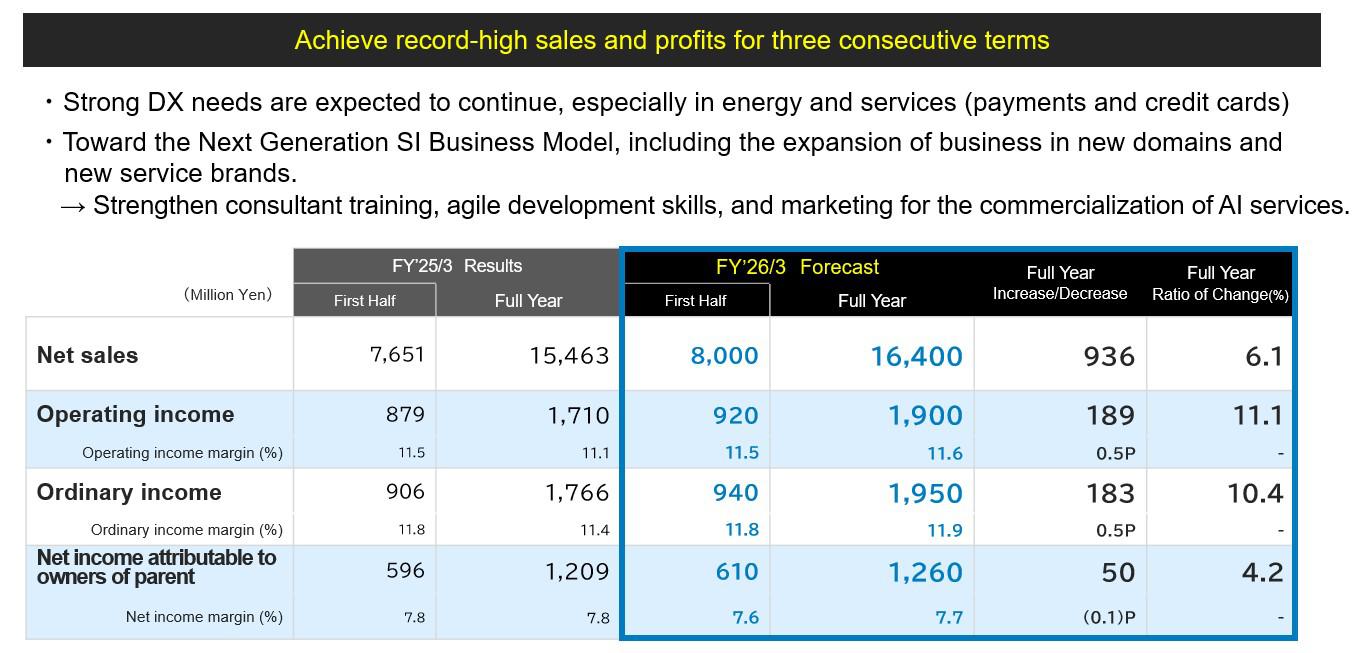 Full-year forecasts for the FY'26/3