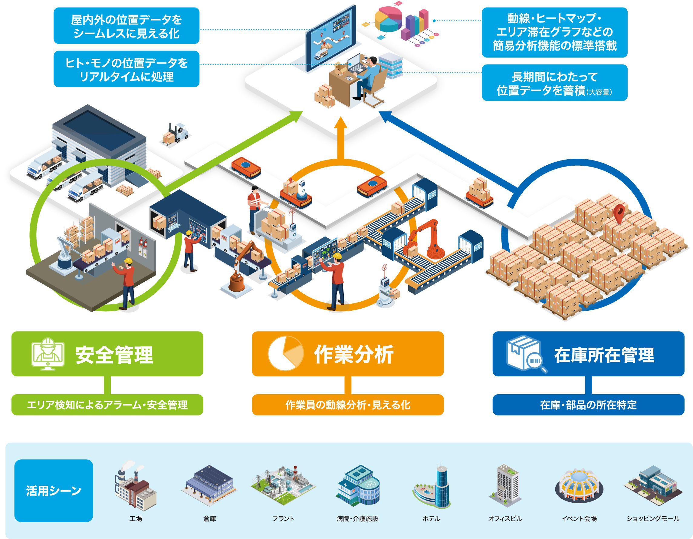 導入メリット - 活用シーン