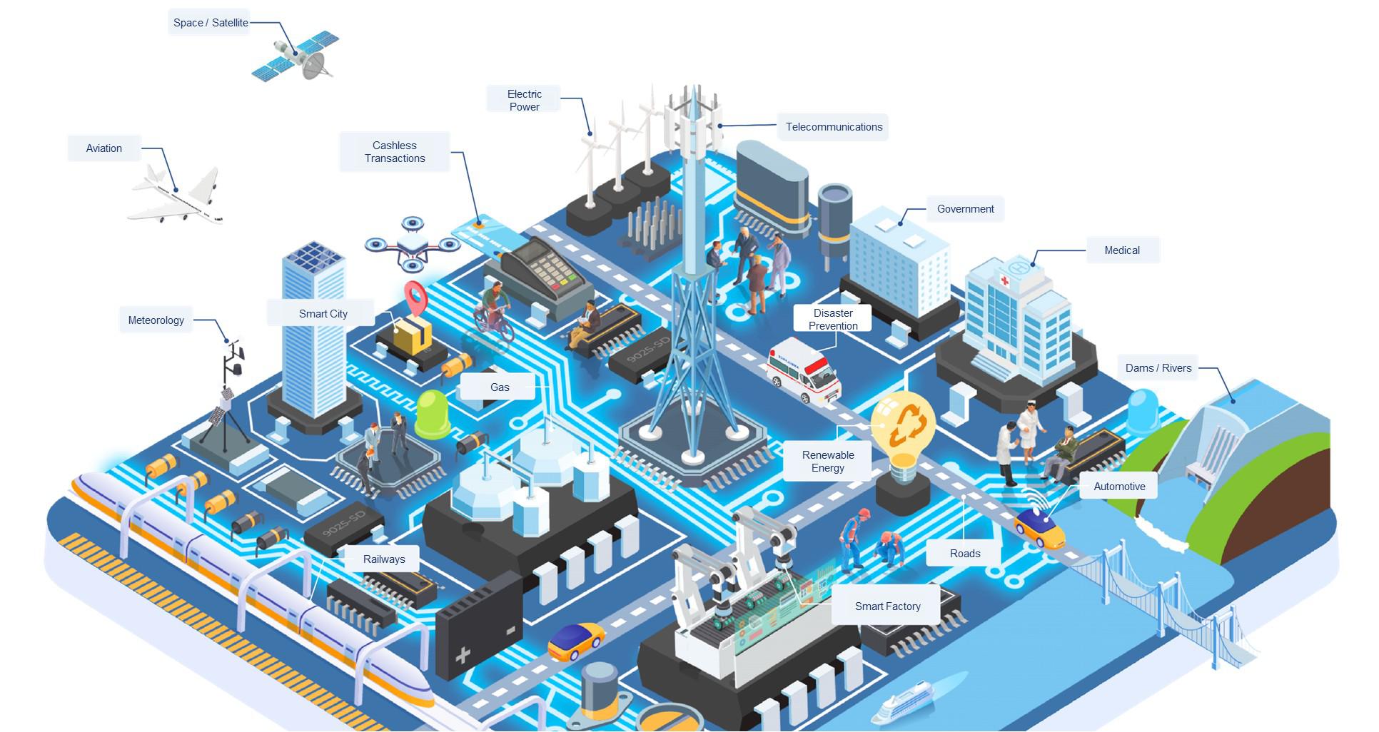 Ad-Sol Nissin's IT systems that support our daily lives