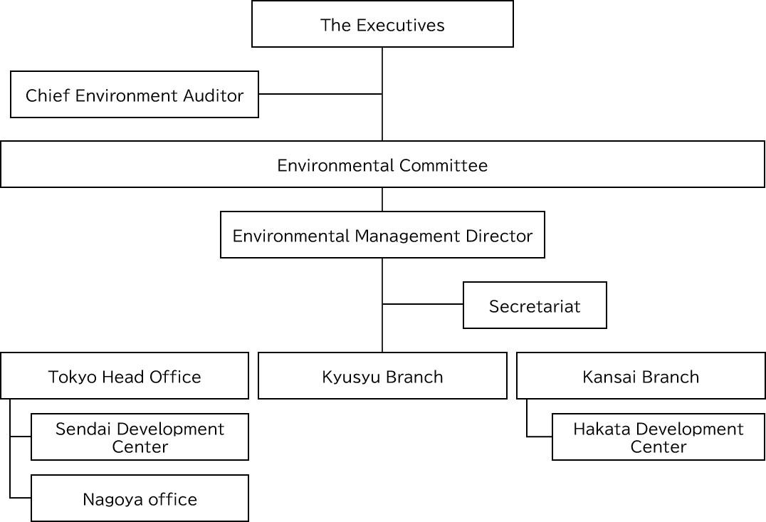 Environmental Management System