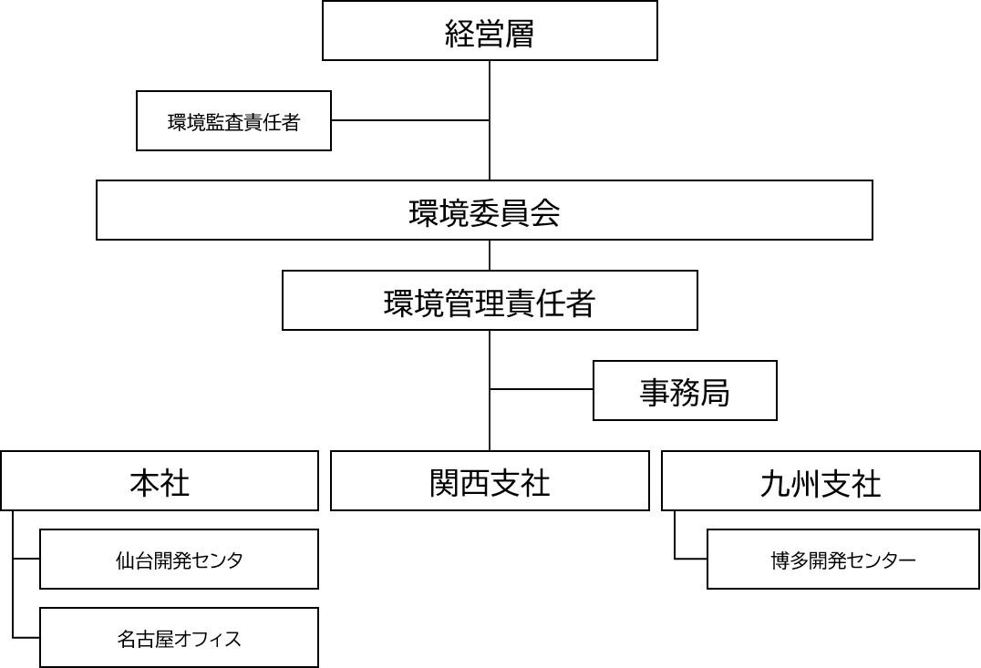 環境マネジメント体制