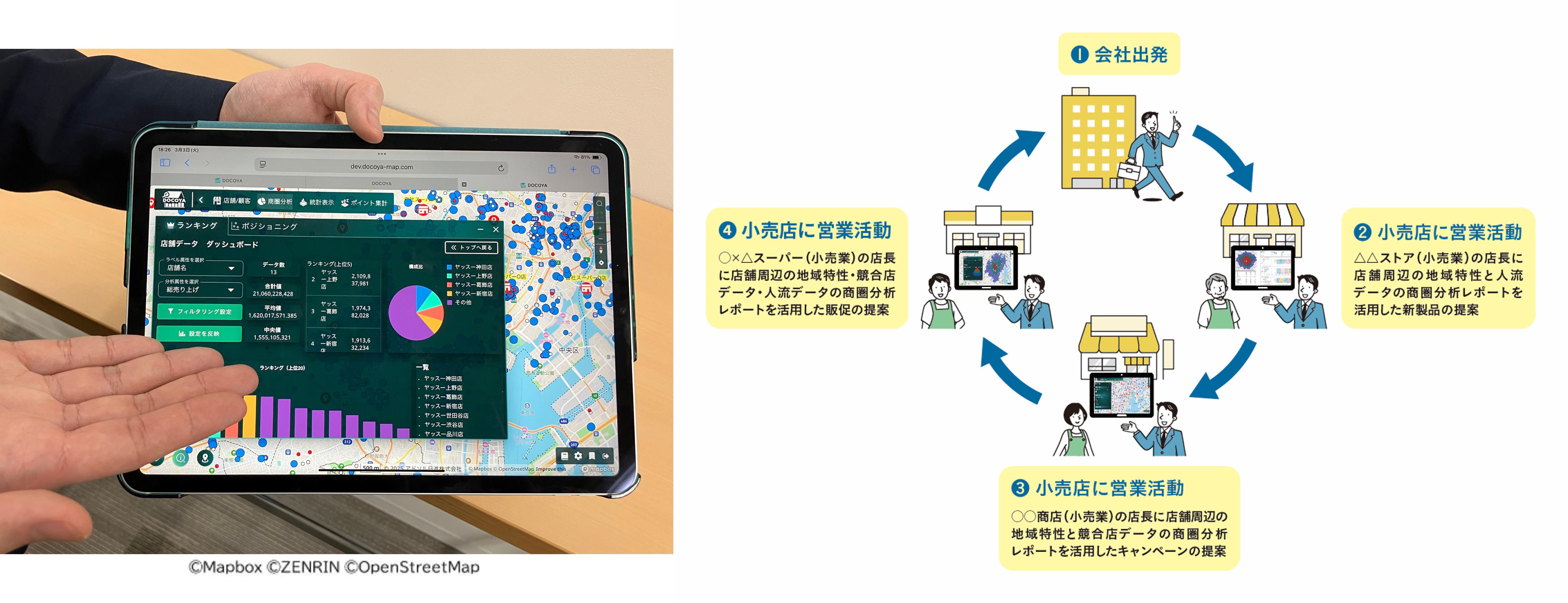 ユースケース①