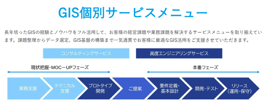 SaaSでもオンプレミスでも可能な柔軟性と拡張性
