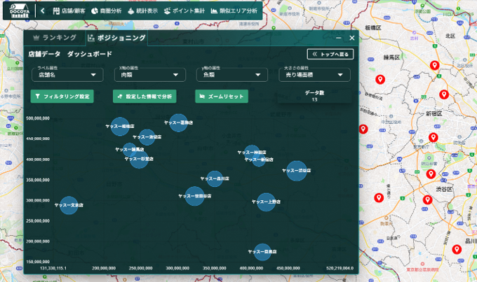 店舗・顧客データ分析