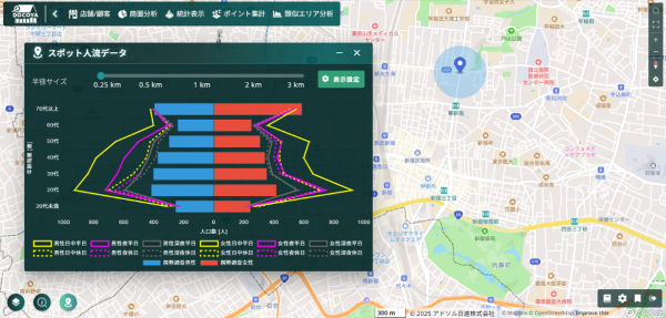 人流データ標準搭載