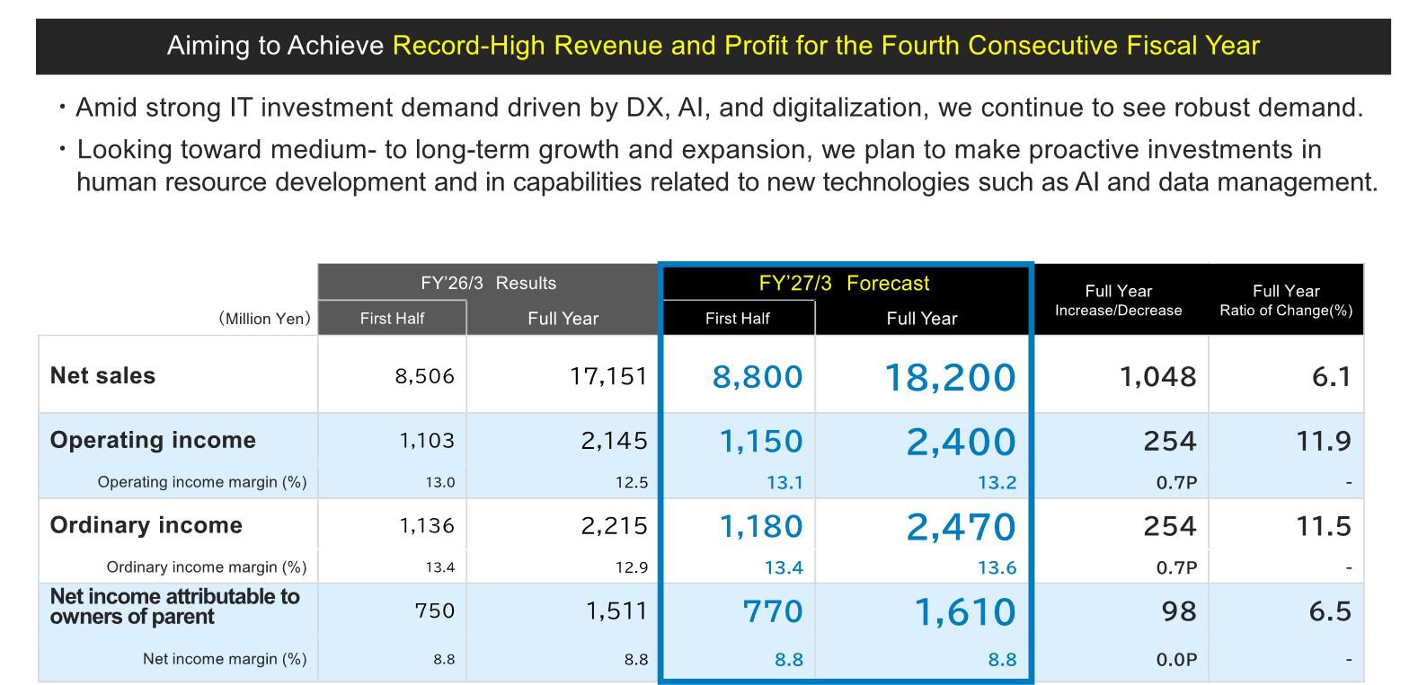 Full-year forecasts for the FY'27/3