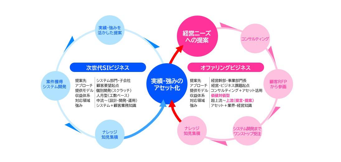 新・中期経営計画